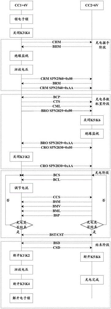 Charging pile type identification method and device