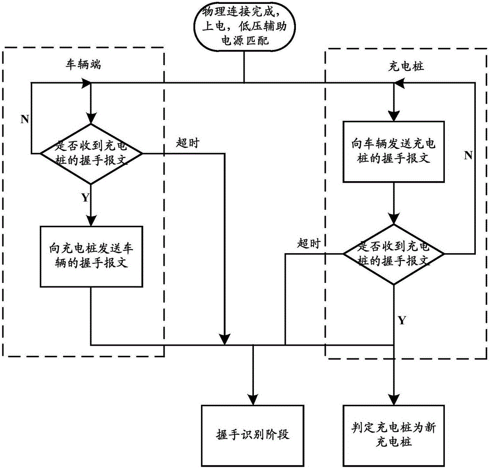 Charging pile type identification method and device