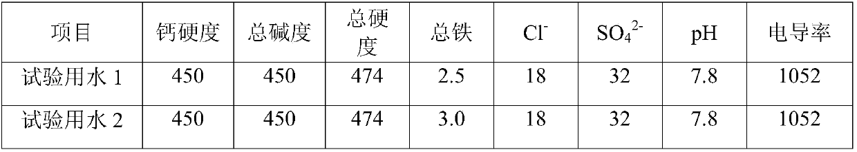 Method for treating circulating cooling water of high-speed trains