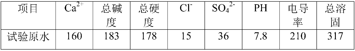 Method for treating circulating cooling water of high-speed trains