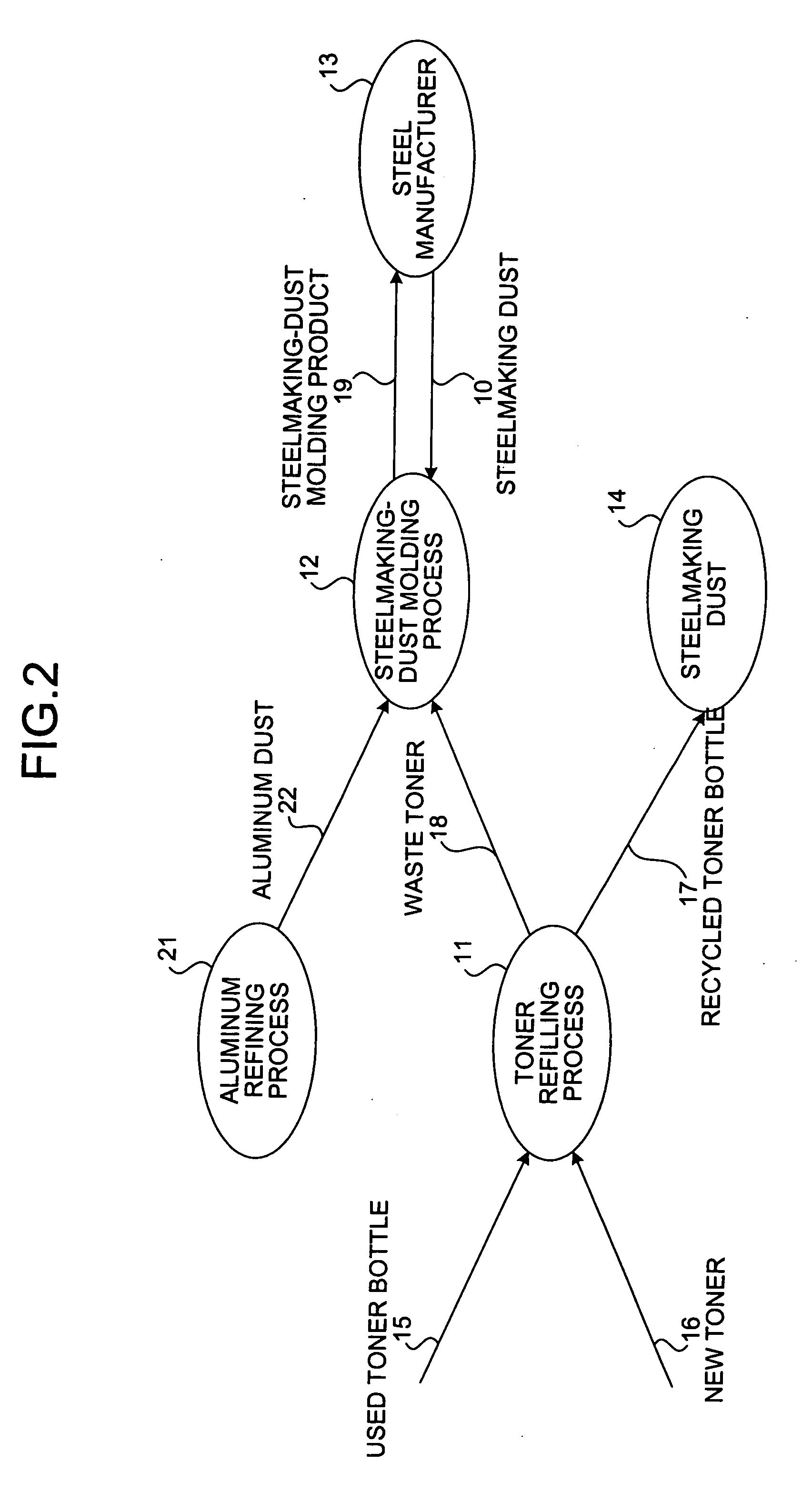 Supply recycling system and valuable-metal recovering system