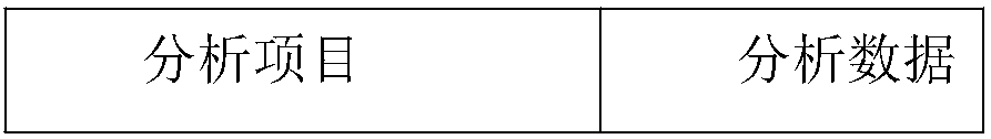 Preparation method of inferior/heavy diesel hydrocracking catalyst