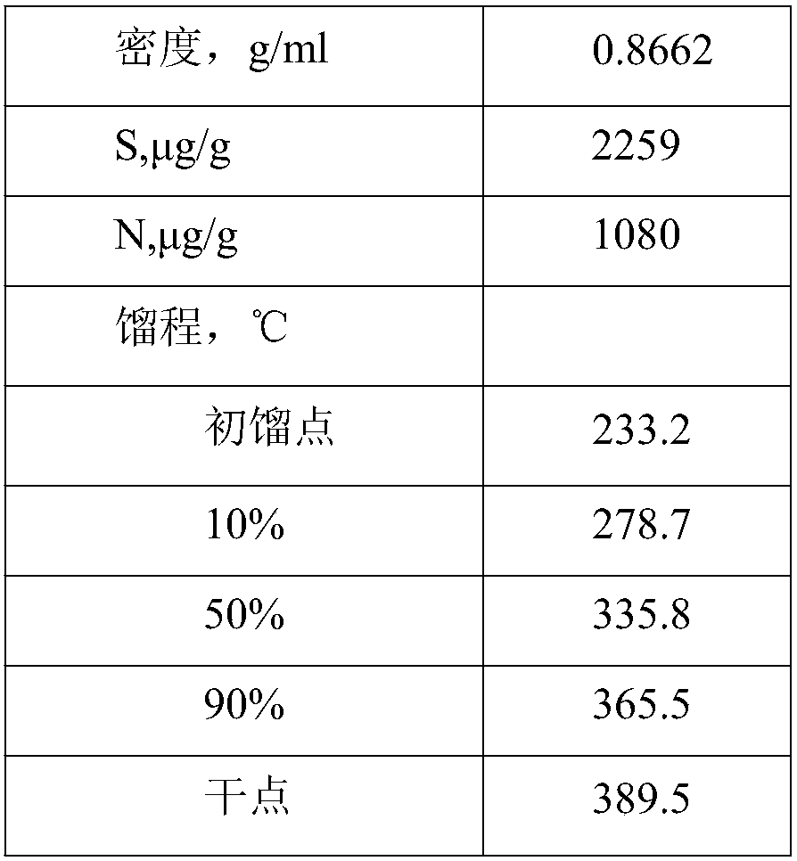 Preparation method of inferior/heavy diesel hydrocracking catalyst