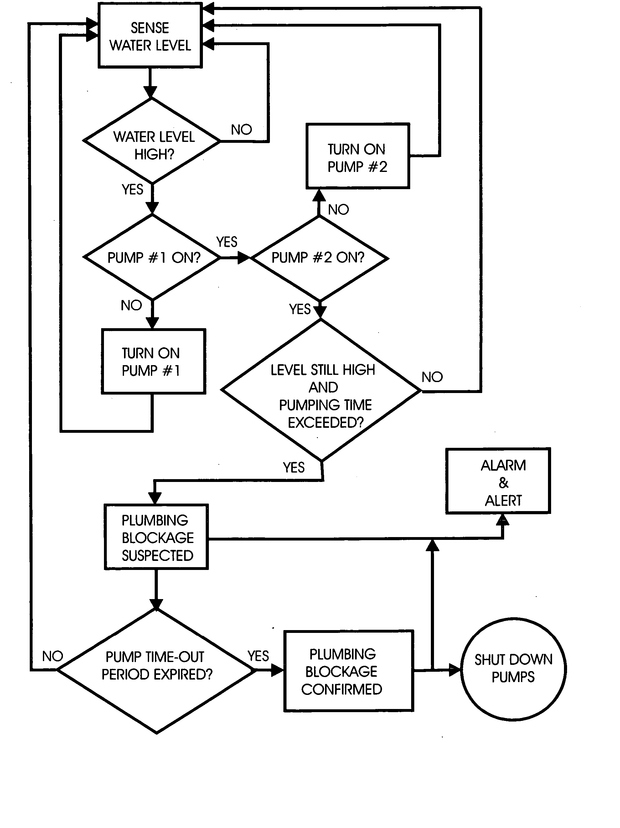 Sump pump system