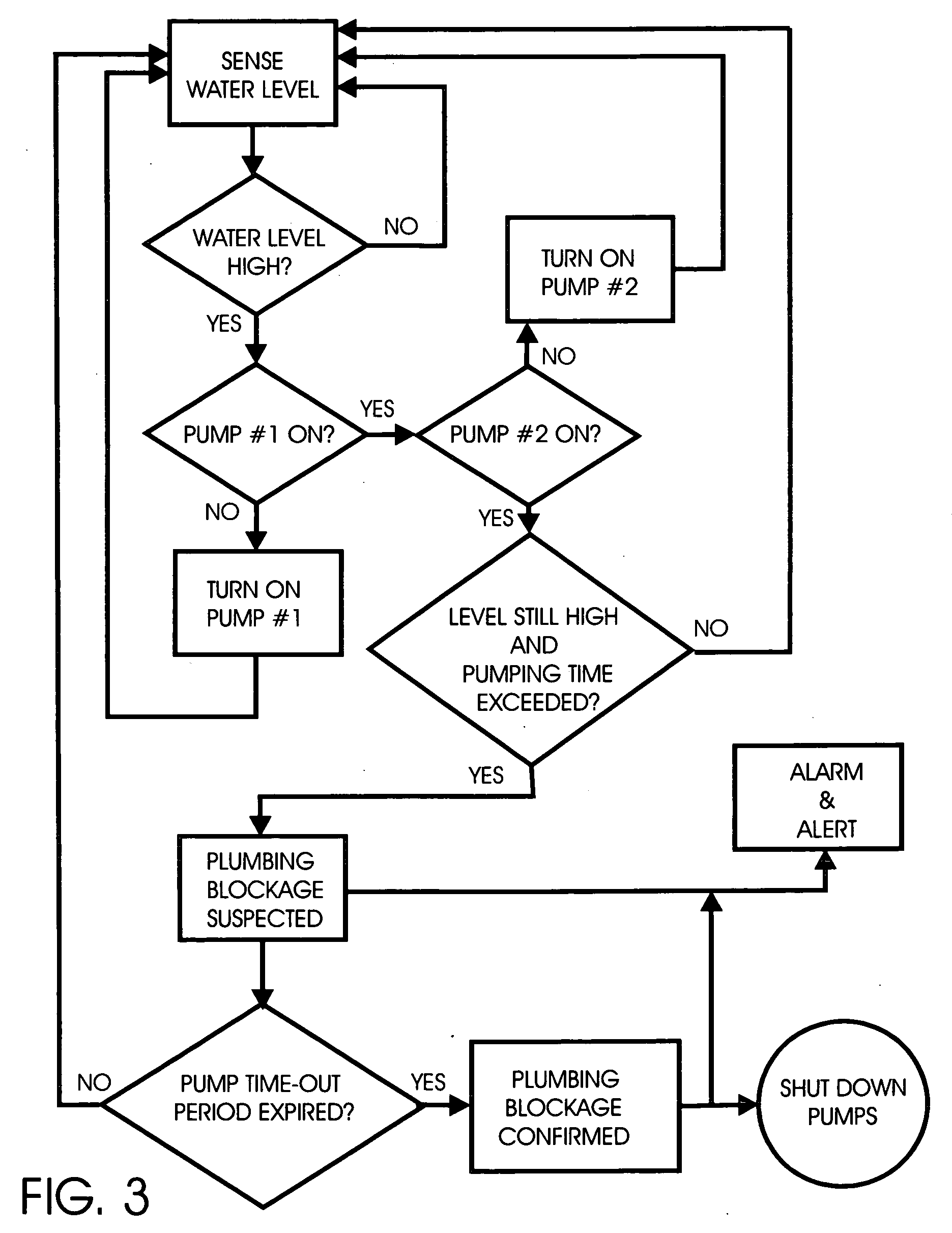 Sump pump system