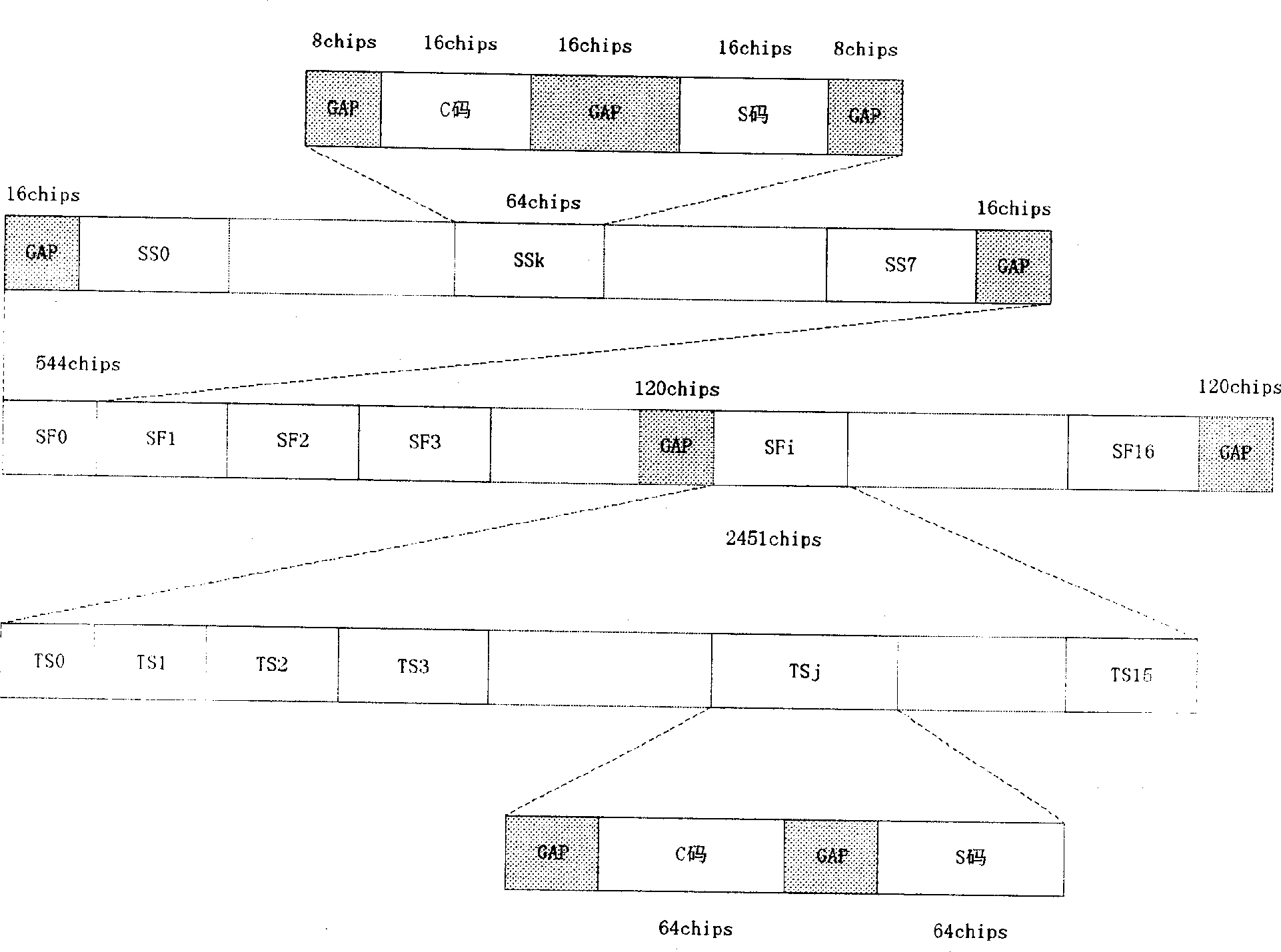 Method for switching-on and synchronization of mobile terminal of radio local network system