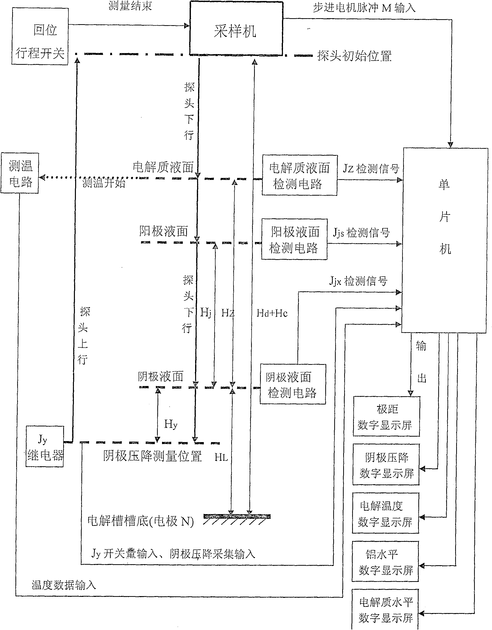 Prebaked aluminum electrolytic tank parameter measuring method and its device