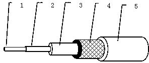 High temperature resistance multimode special optical fiber for aviation and manufacturing method thereof