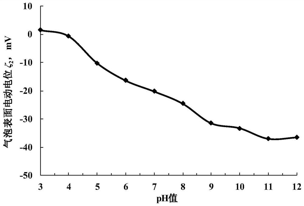 Proppant Suspension Parameter Optimization Method and Suspension Method Based on Bubble Bridge Effect