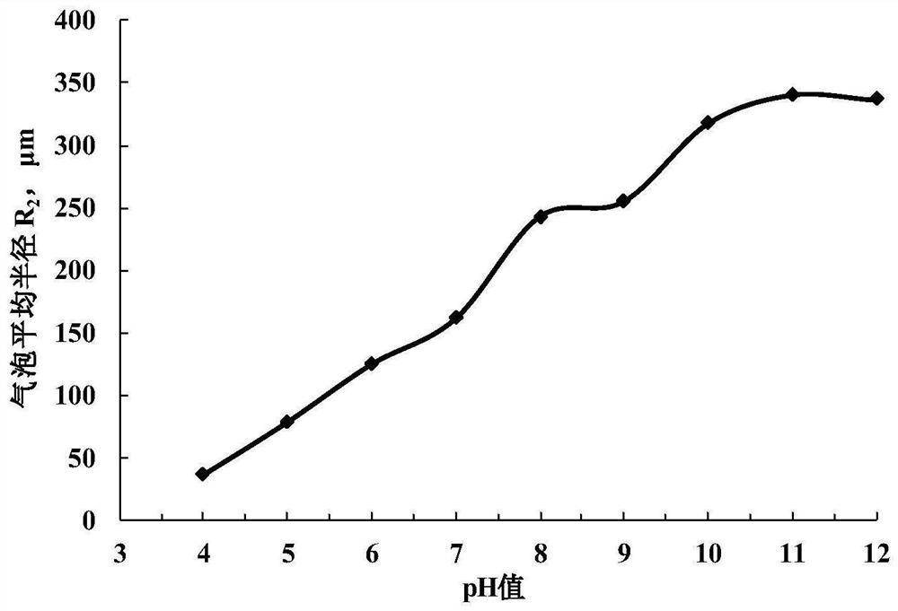 Proppant Suspension Parameter Optimization Method and Suspension Method Based on Bubble Bridge Effect