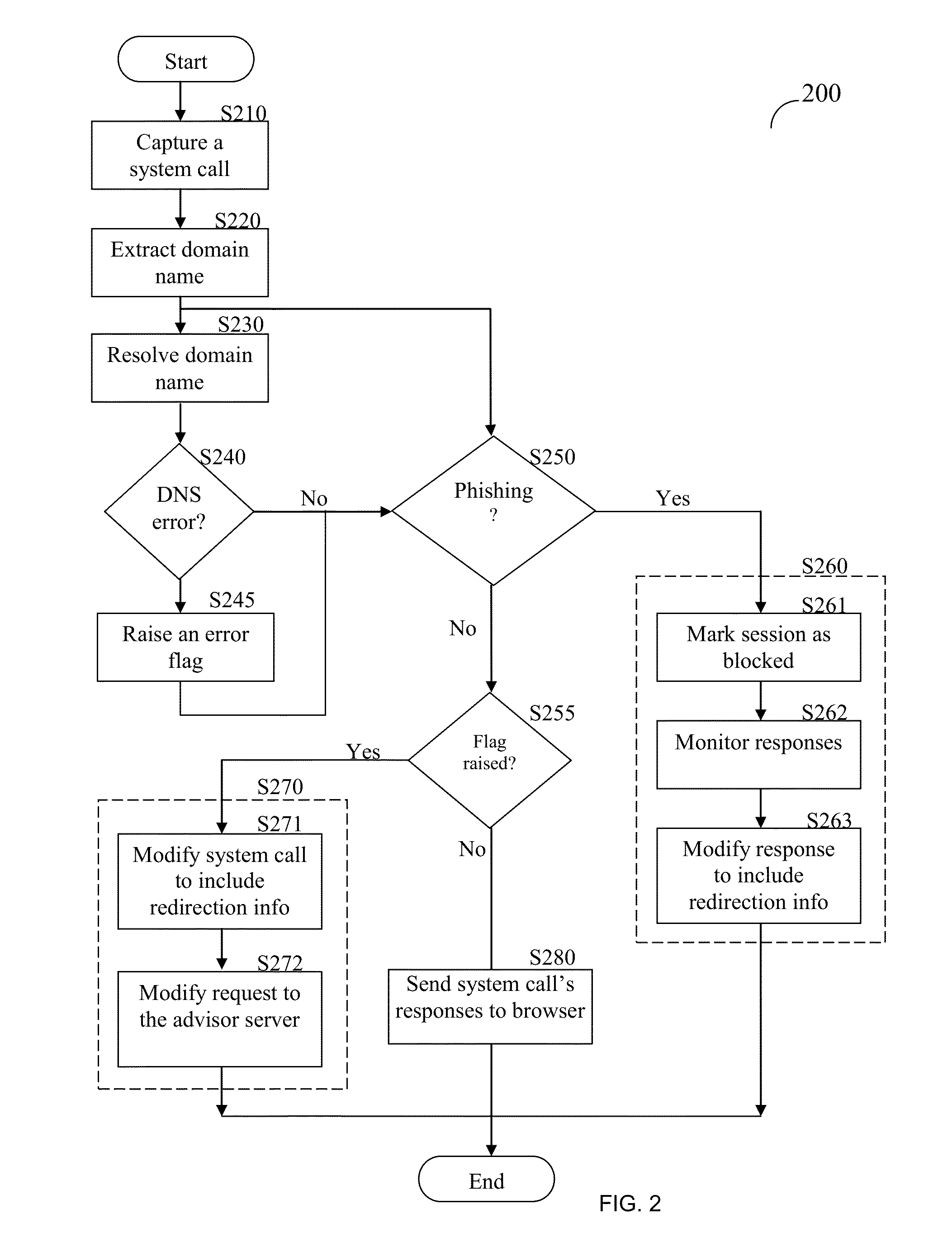 Anti-phishing domain advisor and method thereof