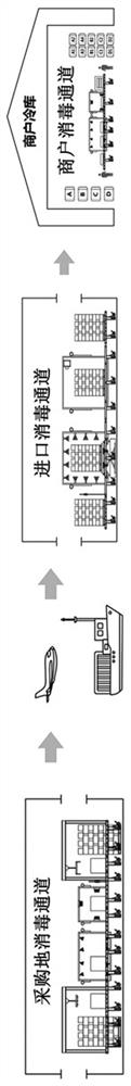 Block chain-based imported cold chain food epidemic prevention method and device and storage medium