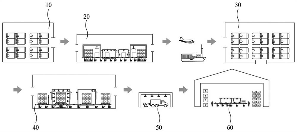 Block chain-based imported cold chain food epidemic prevention method and device and storage medium