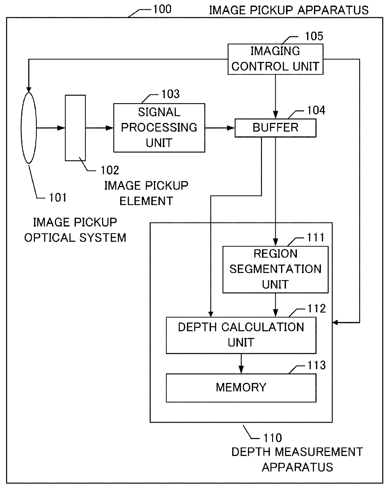 Depth measurement apparatus, image pickup apparatus, and depth measurement program