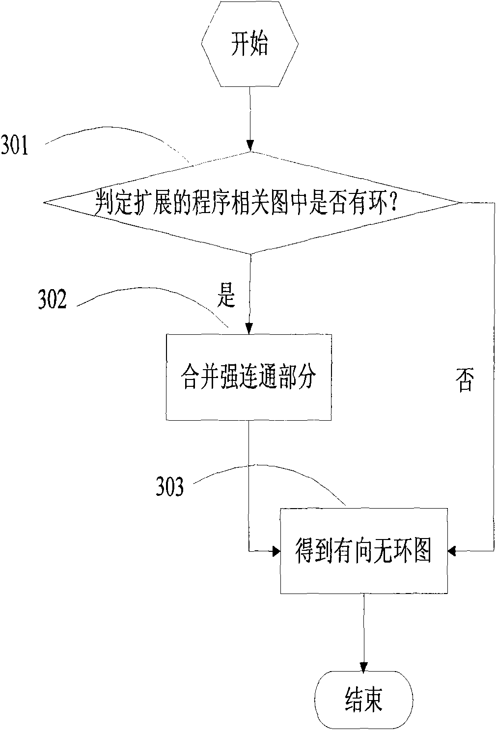 Forward-looking multithreading partitioning method