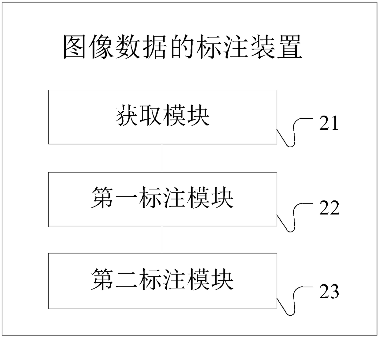 Method and apparatus for labeling image data