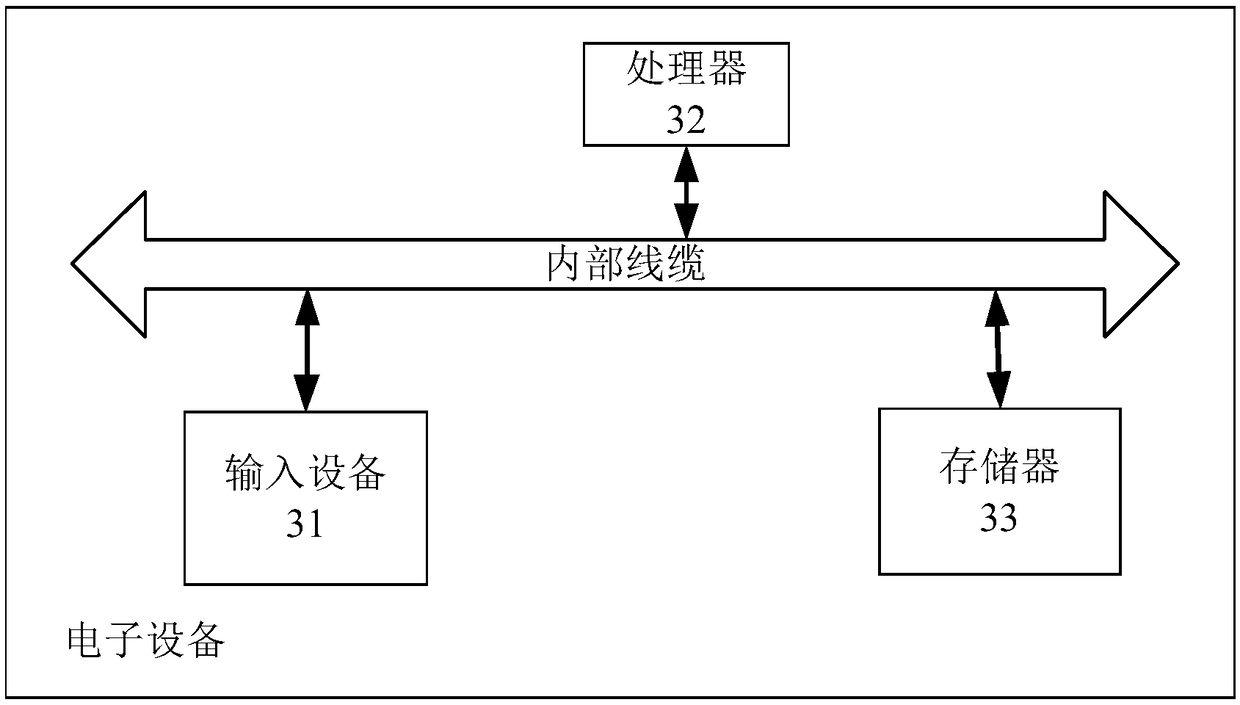 Method and apparatus for labeling image data