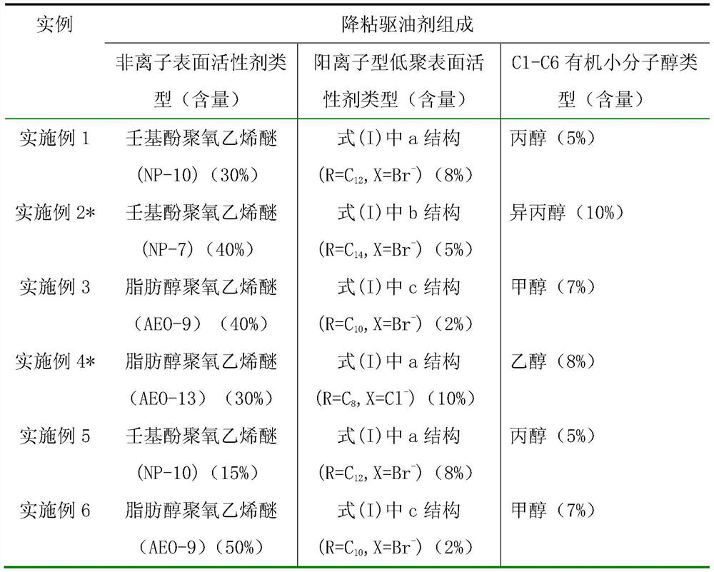 A viscosity-reducing oil displacement agent and oil displacement system suitable for heavy oil reservoirs