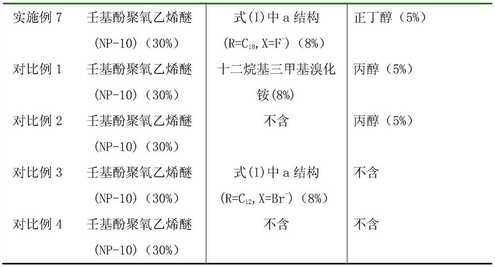 A viscosity-reducing oil displacement agent and oil displacement system suitable for heavy oil reservoirs