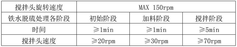 Lime-based molten iron desulfurizer and preparation method thereof