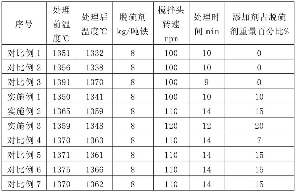 Lime-based molten iron desulfurizer and preparation method thereof