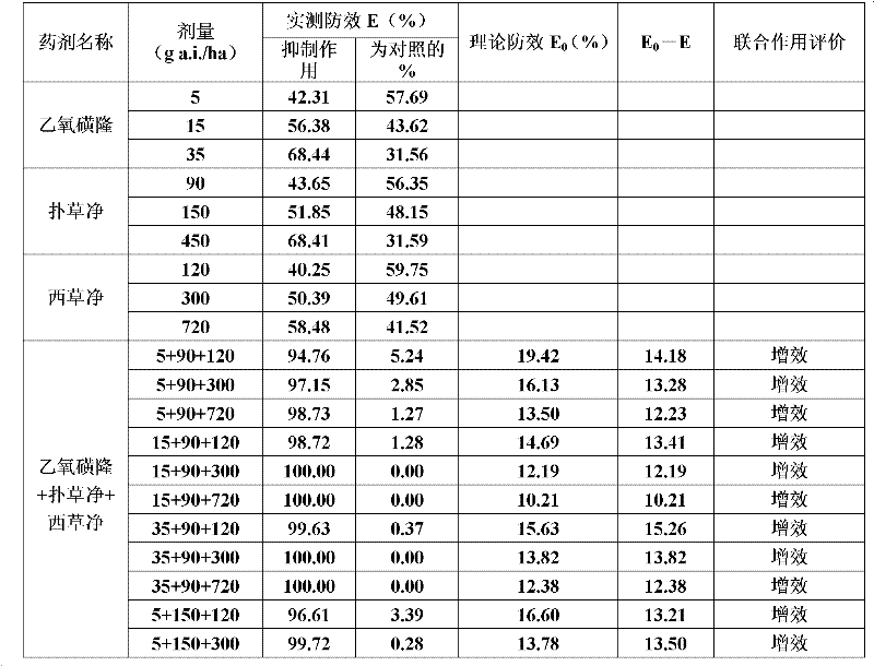 Novel pesticide composition containing ethoxysulfuron