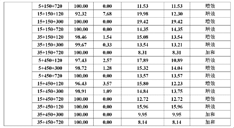 Novel pesticide composition containing ethoxysulfuron