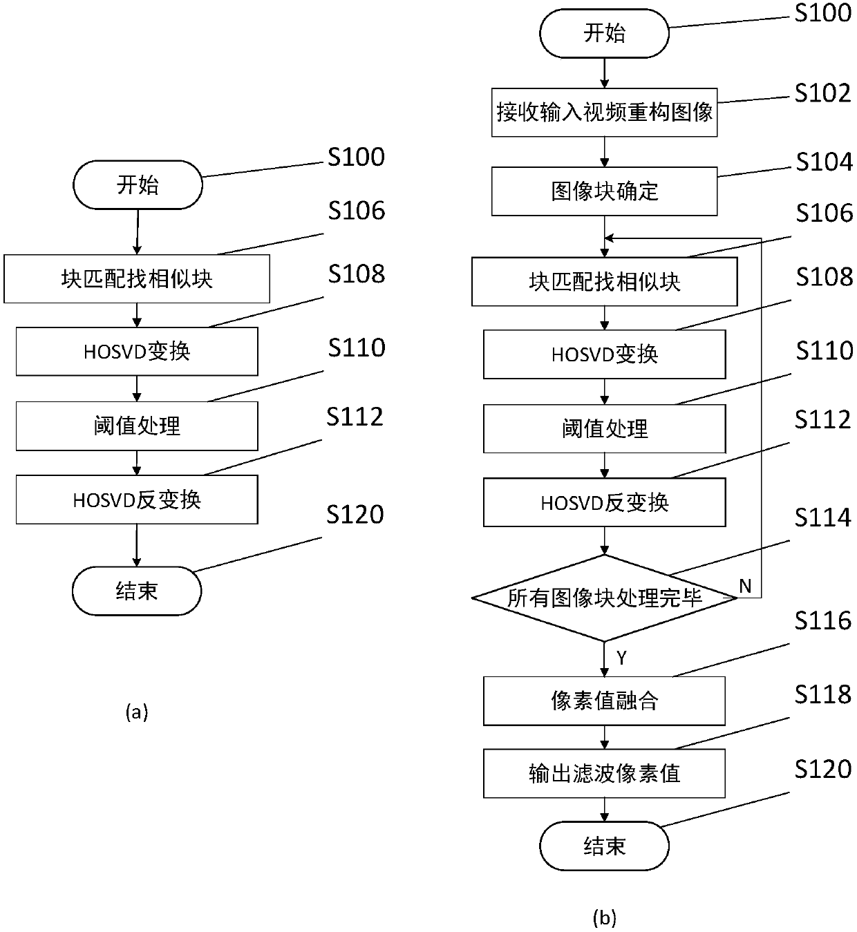 Filtering method and filtering apparatus for compressed video