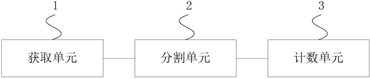 A method and apparatus for count locusts