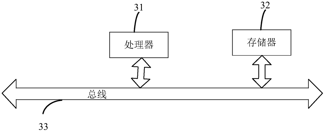 A method and apparatus for count locusts