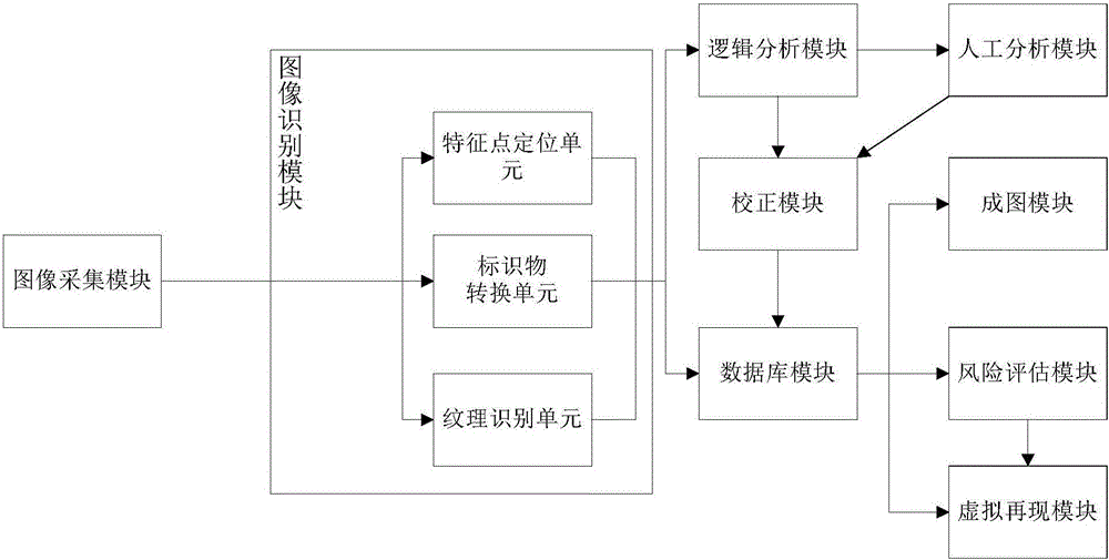 Geological information intelligent identification system and method based on image identification technology