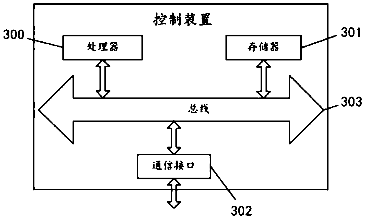 Control method and device for double-refrigeration type air conditioner and double-refrigeration type air conditioner