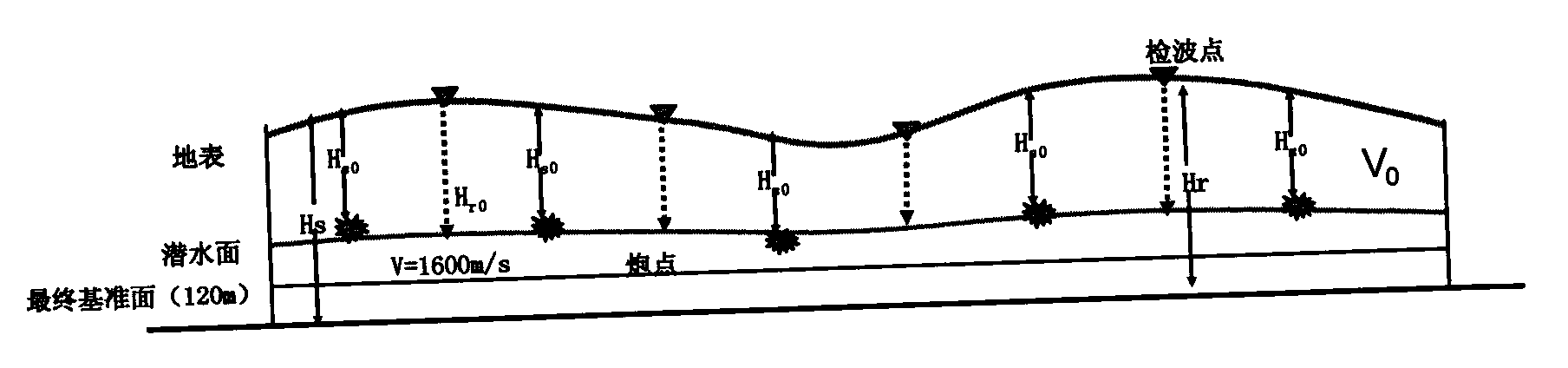 Statics correction method based on seismic data