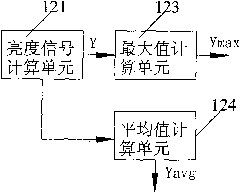 Liquid crystal display device and processing method of digital image signal