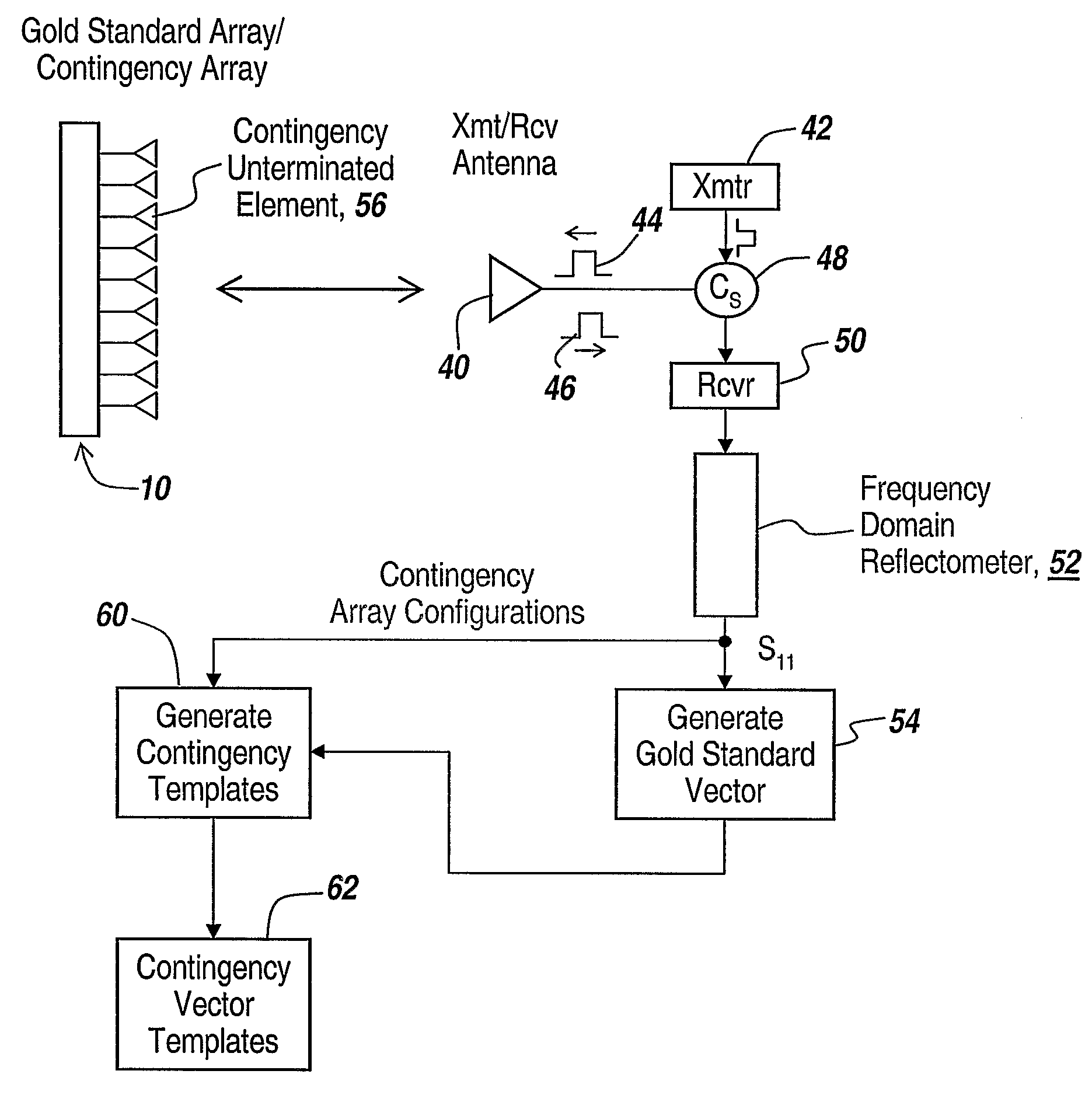 Method for detection of faulty antenna array elements