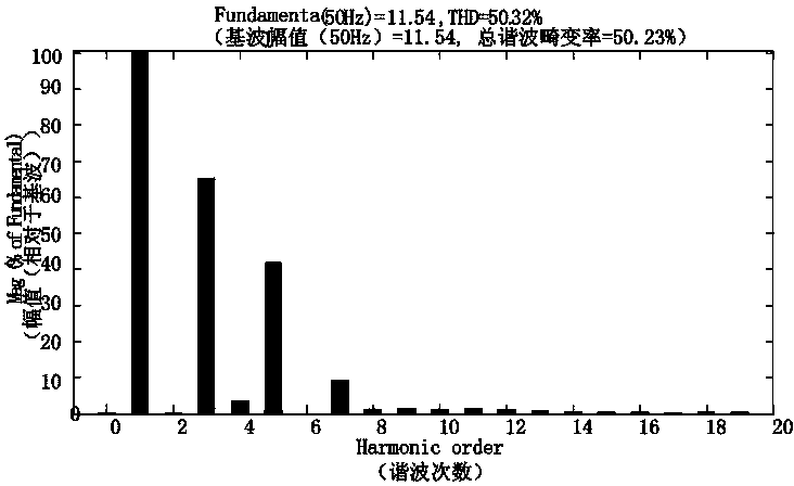 Method for identifying types of harmonic sources on basis of characteristic quantity analysis