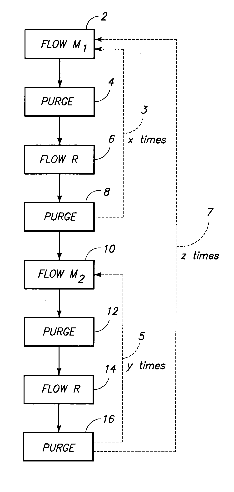 Methods of forming material over substrates