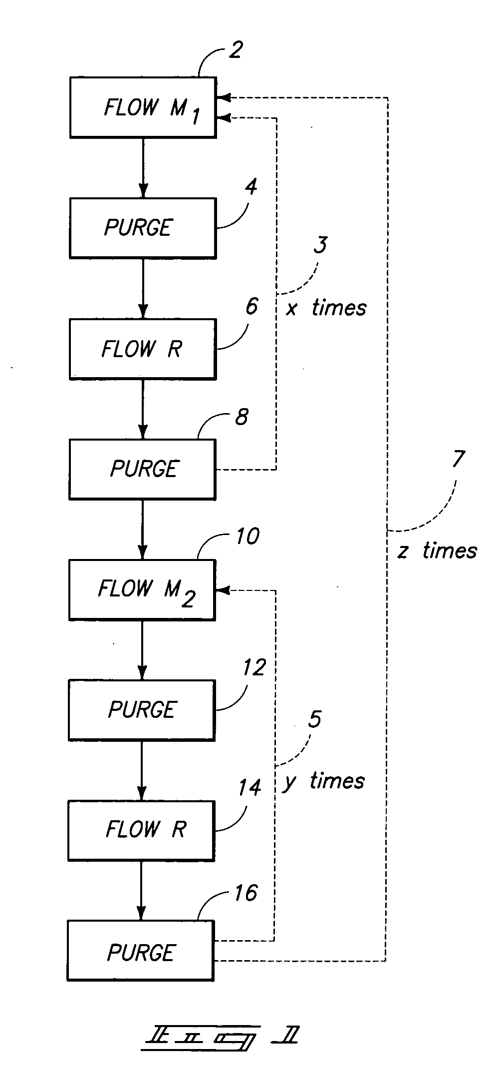 Methods of forming material over substrates