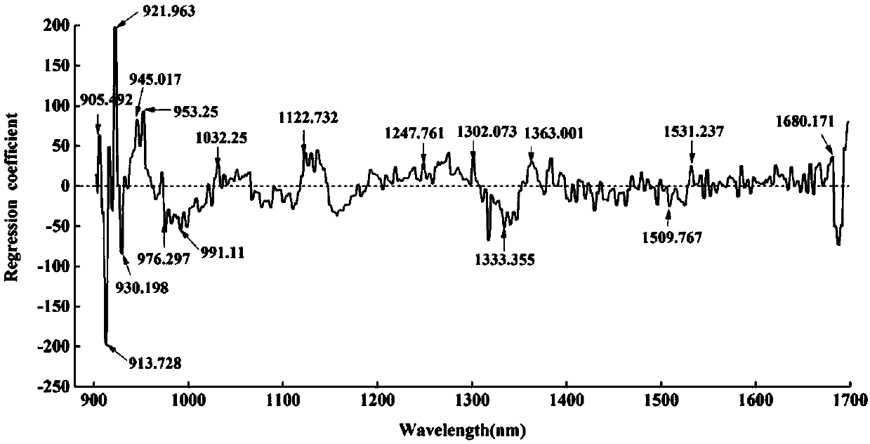 Method for quickly detecting chicken enterobacteriaceae content in online mode