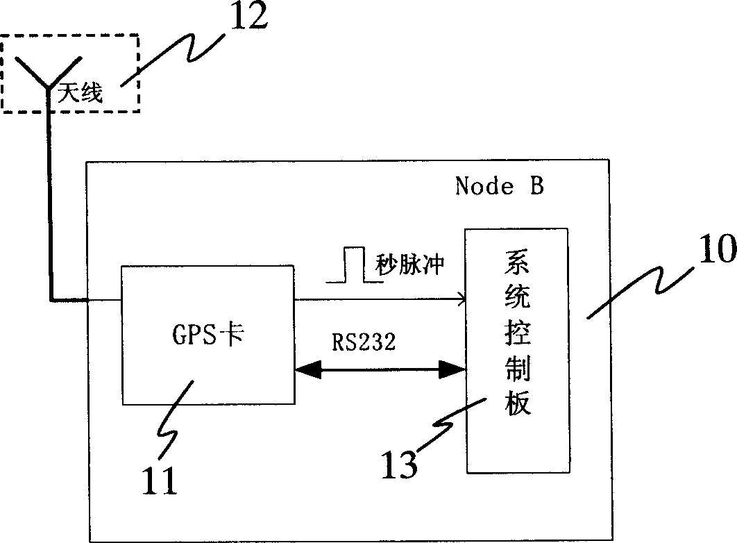 Method and device for air frame synchronization between TDD-SCDMA base stations