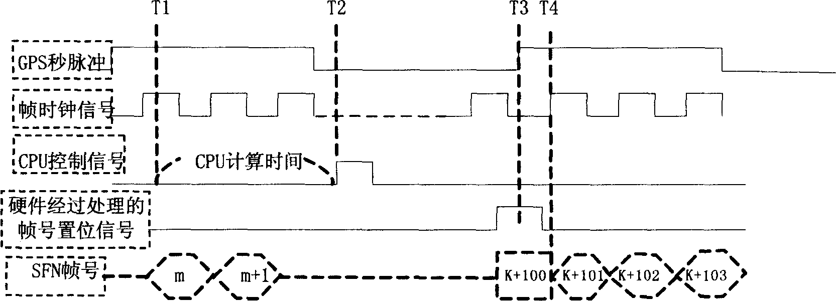 Method and device for air frame synchronization between TDD-SCDMA base stations