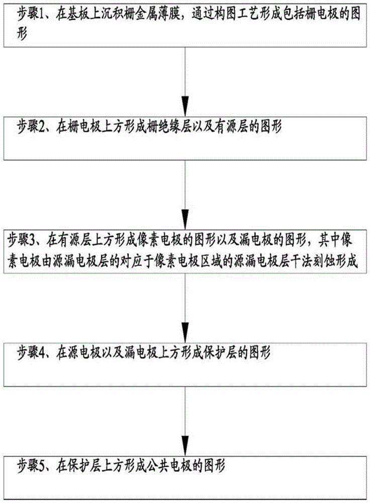 Array substrate, display device, and method for manufacturing array substrate