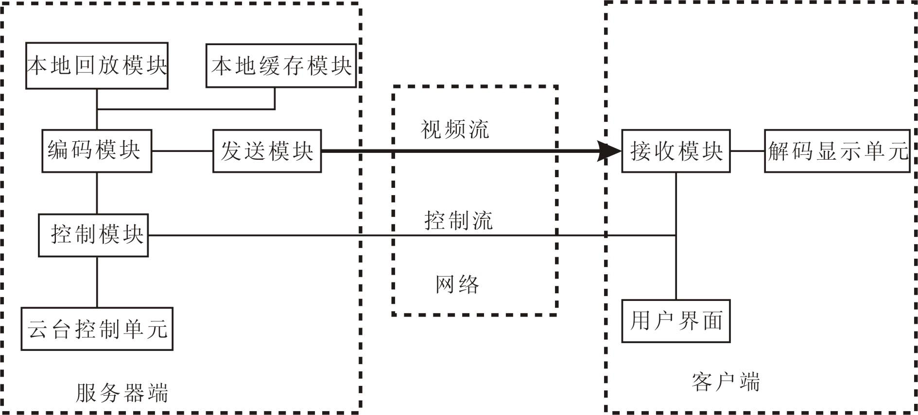 Multipath video adapting coding transmission method under limited bandwidth and transmission system thereof