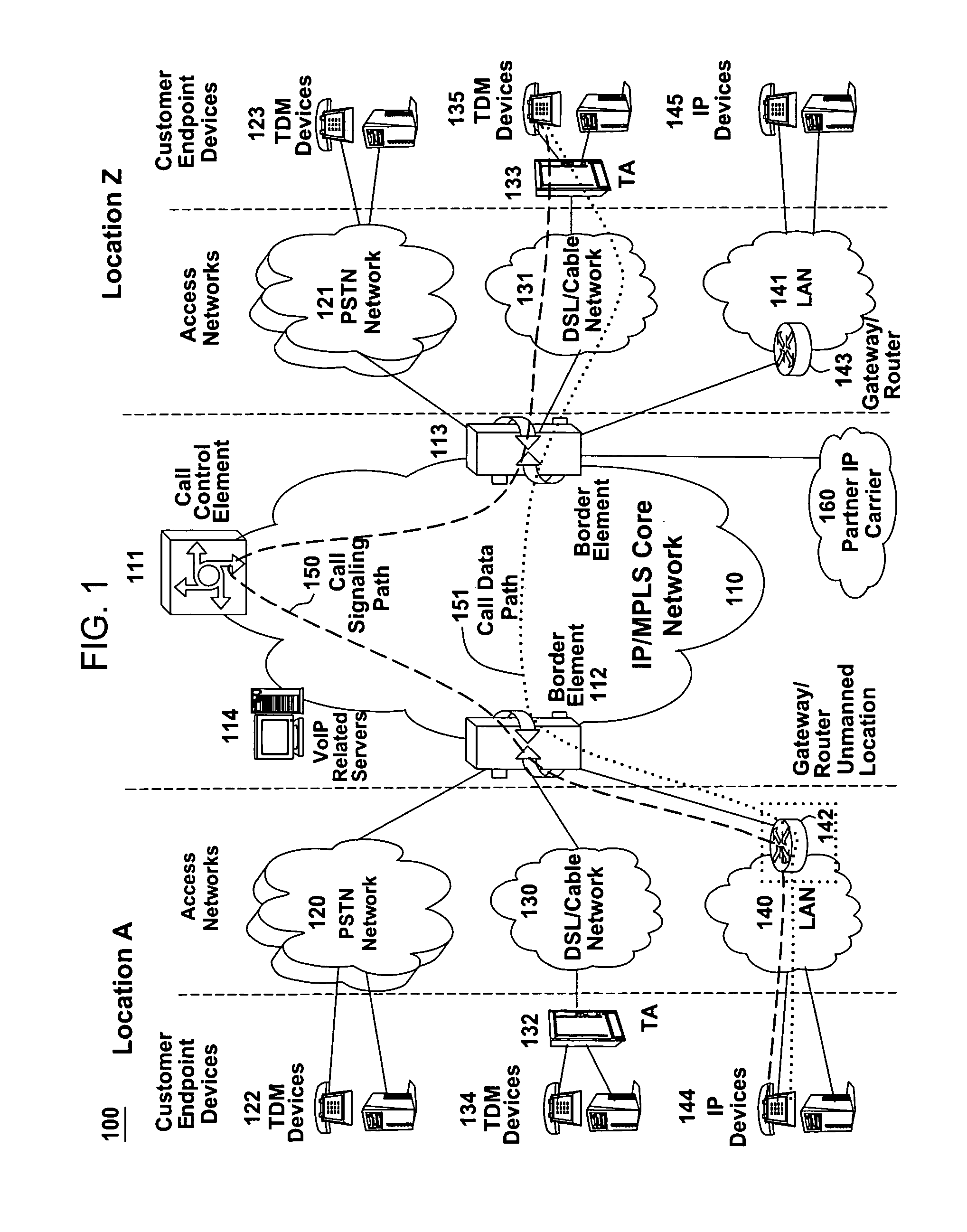 Method and apparatus for determining the configuration of voice over internet protocol equipment in remote locations