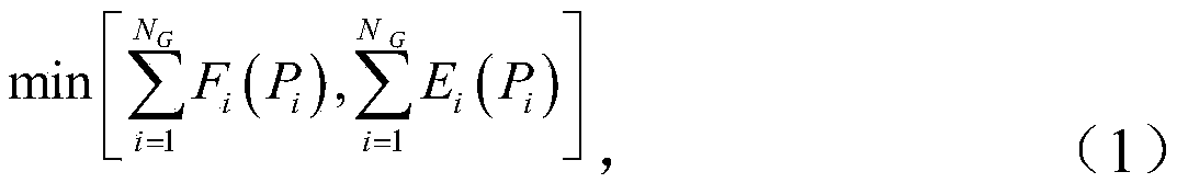 A Brainstorm-Based Economic Environment Scheduling Method for Thermal Power Plants