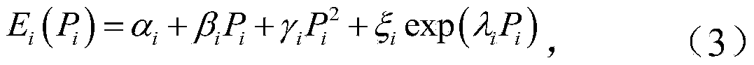 A Brainstorm-Based Economic Environment Scheduling Method for Thermal Power Plants