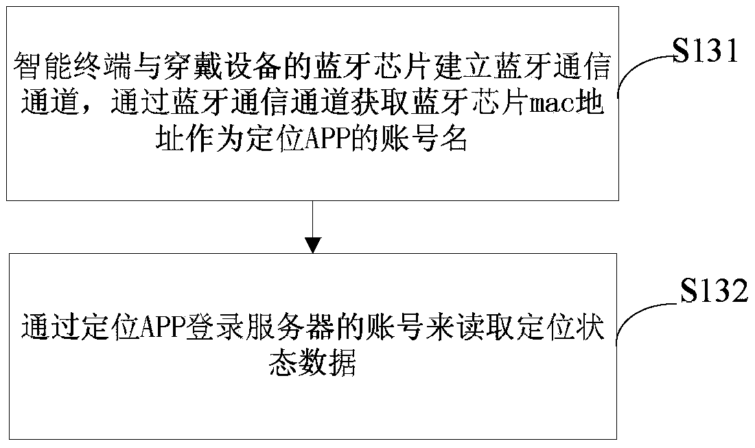 Positioning state data obtaining method and system of wearable device