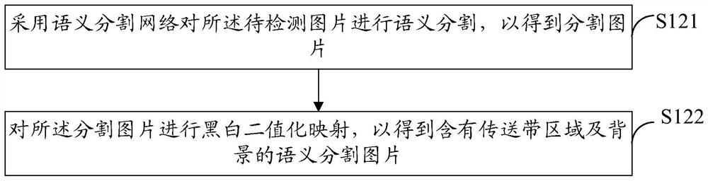 Conveyor belt edge wear detection method and device, computer equipment and storage medium