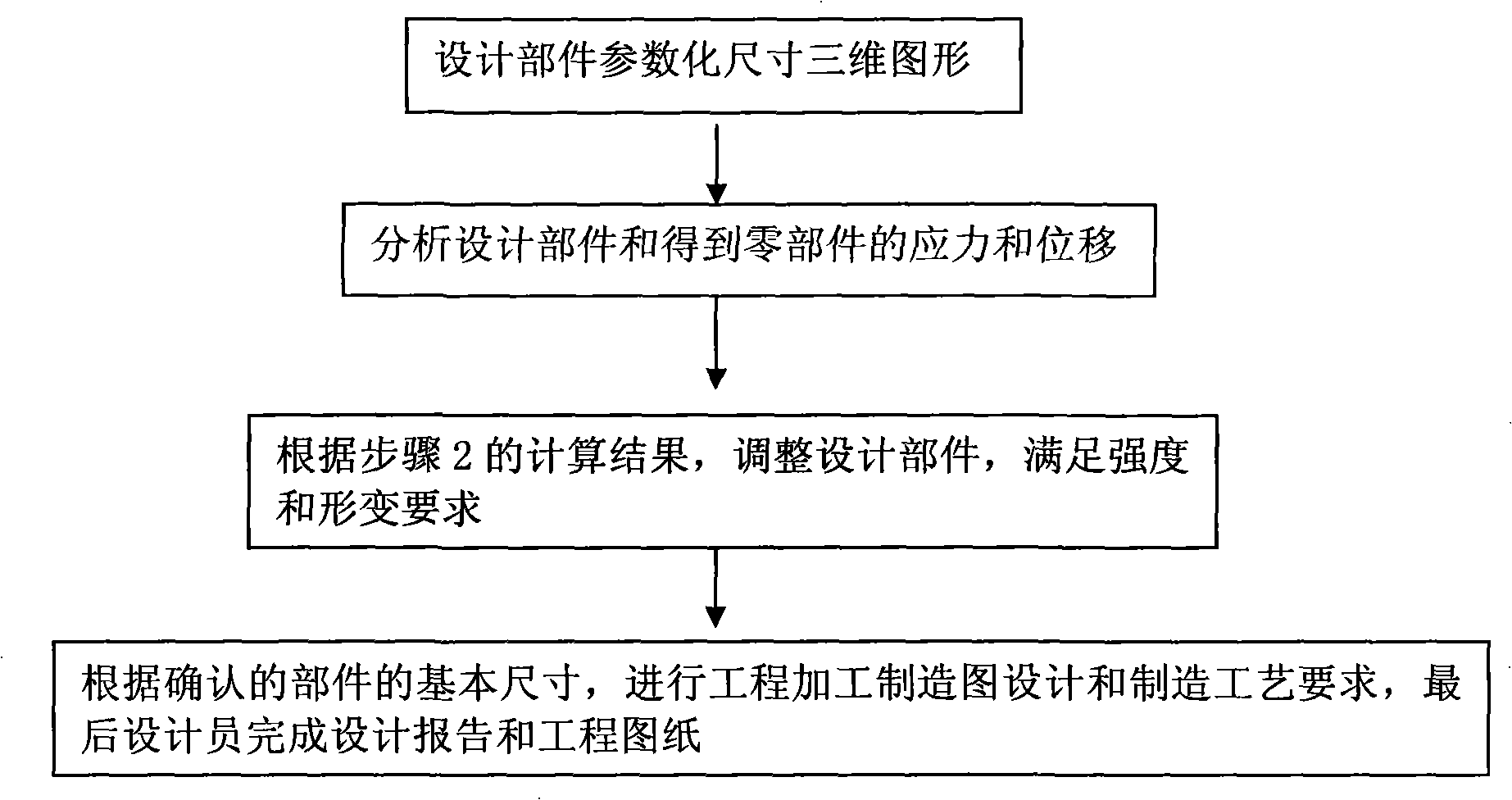 Design method of parameterized part of wind generating set