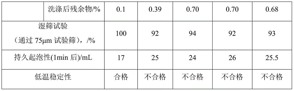 Aminopyralid and clopyralid compounding aqueous agent and preparation method thereof